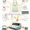 Wireless Security Emergency Nurse Call Paging System