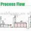 Equipment For The Production Of Drying Feed Fish Formulation Pet Food Pellet Making Extruder Processing Line Machine Price