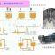 Multi Working Head Homogeneous Emulsifying Mixer