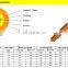 Indoor Simplex Optical Fiber Cable GJFJV G657A G652D SM MM LSZH PVC for Optical Fiber Patchcord