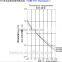 SMD high thermal temparature compansation NTC thermistor