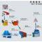China Kunding Manufactures Belt Conveyor