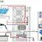 (Xindun power) hot sale 350w-6kw solar Pure Sine Wave inverter with built-in controller/Home Inverter
