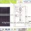 260w zonnepaneel TUV CE approved