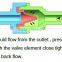 5/32" PP/Silicone Plastic Duckbill Check Valve DBV3205CSF