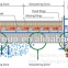 TPDL Volute Screw Sludge Dewatering Machine