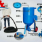 PW200 shot blasting machine