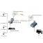 2.4GHz Waterproof long range Wireless Bridge Transmitter and Receiver