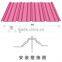 Prepainted/ Prepaint Color Corrugated Galvanized Steel Sheet cheap roofing materials