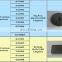 Digital Display Vickers Hardness Tester HV-10