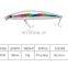 2021New 98mm 13g Fishing Heavy Minnow Lure Long Cast Floating Saltwater Japan Lure