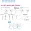 System Device for SARS-CoV-2 & Influenza A/B Combo Antigen Rapid Test(CE Certificate)