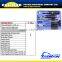 CALIBRE Car TPMS Tool Assortment tyre pressure monitoring system tool