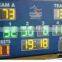 2016 outdoor football scoreboard of new products