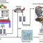 Milk powder production line