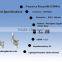 omnidirectional wimax base antenna outdoor, 2.3g wimax antenna
