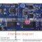 full hd 1080p cofdm transmitter and receivers module board