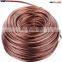 bare copper conductor IEC