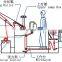 Fabric Inspection Rolling Machine Textile Checking Machine