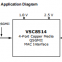 Vsc8514xmk-14 Telecom interface IC microchip original stock