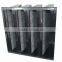 4V Type Ammonia NH3 Chemical Filter