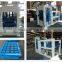 order block making machine to get profit