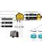 Broadcast digital catv headend system with MPEG2/H.264 Encoders,IP QAM modulator,MUX-Scrambler(DCM700),CAS/SMS/EPG,Set top box