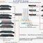 lan digital iptv headend system(TS over UDP/multicast IN,HDMI/AV OUT)