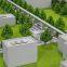 Various sand table model manufacturers