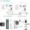 Brand new intercom pbx system with great price