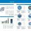 Guangzhou manufacturer swimming pool stainless steel tube heat exchanger