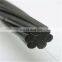 price per kg for  12.7mm 1860 mpa 7 wire pc strand