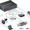 OEM/ODM 1080P VGA 8x8 Matrix Switcher, Programmable AV Central Remote Controller