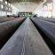 Hebei Allland Steel Pipe Manufacturing Co.,ltd