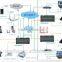 gsm to analog phone line converter