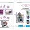 Automatic heat transfer label press machine