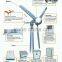 50KW/60kW/100kW wind turbine free energy generator wind power generator