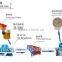 Sand Making Production Line/Brand New Sand Making Method,