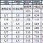 china pcr tires car tyres with low price 205/75R14