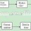 Producing furfural plant with the raw material corn cob or rice husk