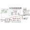 Water Proof PWM Solar Charge Controller 10A for Solar Street Lamp
