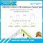 5 output ports 20000mAh super capacity power bank                        
                                                                                Supplier's Choice