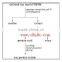 protein machinery