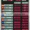 Bank/Fund Electronic Foreigner Currency Exchange Rate Display Board