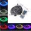 Fullbell 2015 popular ultra thin led strip rgb