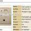 New Arrival USB Power Socket with Free Sample