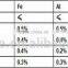 Hot Sell Silicon Metal 553#