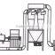 biomass wood pellet mill chipper hammer mill