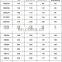 GOGO ATC High quality Oil Gas Separator SB520 Screw air compressor accessories oil core