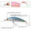Amazon 70mm 15g Best Sales Sea Fishing Baits Equipment 3D Eyes Good Action Japan Minnow Lures